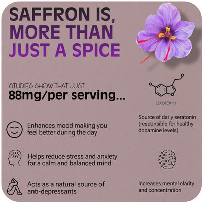 BriohNutra© Saffron Extract Capsules 88mg